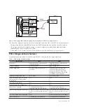 Preview for 15 page of IBM Power System 5888 Service Information