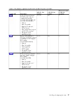 Preview for 43 page of IBM Power System 8001-12C Installing