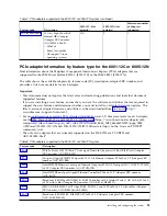 Preview for 47 page of IBM Power System 8001-12C Installing