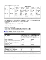 Preview for 18 page of IBM Power System 8247-21L Manual