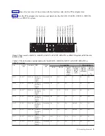 Preview for 19 page of IBM Power System 8247-21L Manual