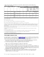 Preview for 20 page of IBM Power System 8247-21L Manual