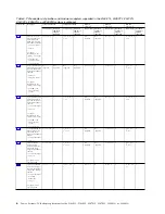 Preview for 22 page of IBM Power System 8247-21L Manual