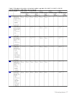 Preview for 23 page of IBM Power System 8247-21L Manual