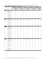 Preview for 24 page of IBM Power System 8247-21L Manual