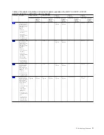 Preview for 25 page of IBM Power System 8247-21L Manual