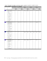 Preview for 26 page of IBM Power System 8247-21L Manual