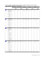 Preview for 27 page of IBM Power System 8247-21L Manual