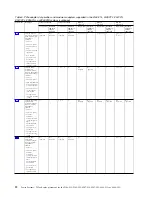 Preview for 28 page of IBM Power System 8247-21L Manual