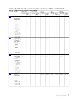 Preview for 29 page of IBM Power System 8247-21L Manual