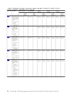 Preview for 30 page of IBM Power System 8247-21L Manual