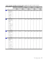 Preview for 31 page of IBM Power System 8247-21L Manual