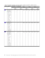 Preview for 32 page of IBM Power System 8247-21L Manual