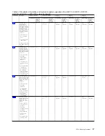 Preview for 33 page of IBM Power System 8247-21L Manual