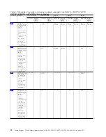 Preview for 34 page of IBM Power System 8247-21L Manual