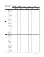 Preview for 35 page of IBM Power System 8247-21L Manual