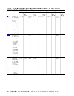 Preview for 36 page of IBM Power System 8247-21L Manual