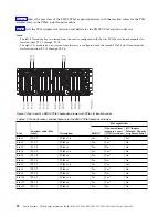 Preview for 38 page of IBM Power System 8247-21L Manual