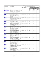 Preview for 40 page of IBM Power System 8247-21L Manual