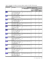 Preview for 41 page of IBM Power System 8247-21L Manual