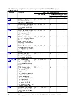 Preview for 42 page of IBM Power System 8247-21L Manual