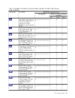 Preview for 43 page of IBM Power System 8247-21L Manual