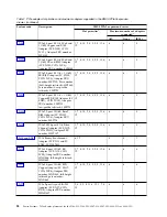 Preview for 44 page of IBM Power System 8247-21L Manual