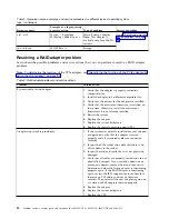 Preview for 30 page of IBM Power System 8335-GCA Manual