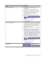 Preview for 33 page of IBM Power System 8335-GCA Manual