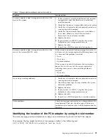 Preview for 37 page of IBM Power System 8335-GCA Manual