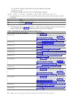 Preview for 44 page of IBM Power System 8335-GCA Manual