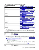 Preview for 45 page of IBM Power System 8335-GCA Manual