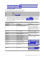 Preview for 47 page of IBM Power System 8335-GCA Manual