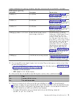 Preview for 51 page of IBM Power System 8335-GCA Manual