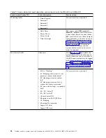 Preview for 54 page of IBM Power System 8335-GCA Manual