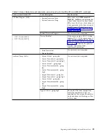 Preview for 55 page of IBM Power System 8335-GCA Manual