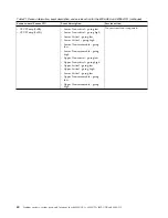 Preview for 56 page of IBM Power System 8335-GCA Manual