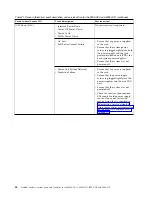 Preview for 58 page of IBM Power System 8335-GCA Manual