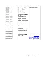 Preview for 59 page of IBM Power System 8335-GCA Manual