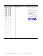 Preview for 60 page of IBM Power System 8335-GCA Manual