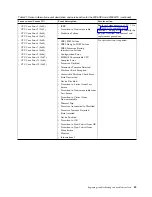 Preview for 61 page of IBM Power System 8335-GCA Manual