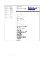 Preview for 62 page of IBM Power System 8335-GCA Manual