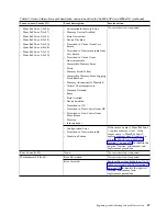 Preview for 63 page of IBM Power System 8335-GCA Manual