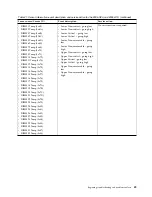 Preview for 65 page of IBM Power System 8335-GCA Manual