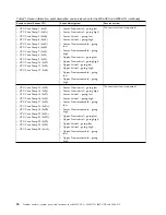 Preview for 66 page of IBM Power System 8335-GCA Manual