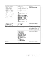 Preview for 67 page of IBM Power System 8335-GCA Manual