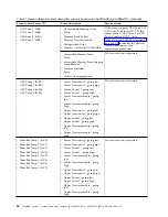 Preview for 68 page of IBM Power System 8335-GCA Manual