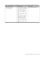 Preview for 69 page of IBM Power System 8335-GCA Manual