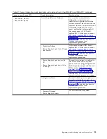 Preview for 71 page of IBM Power System 8335-GCA Manual