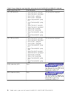 Preview for 72 page of IBM Power System 8335-GCA Manual